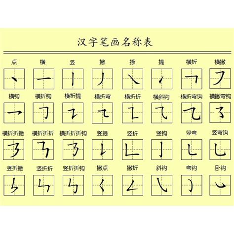 八個字|全字筆畫為8的漢字